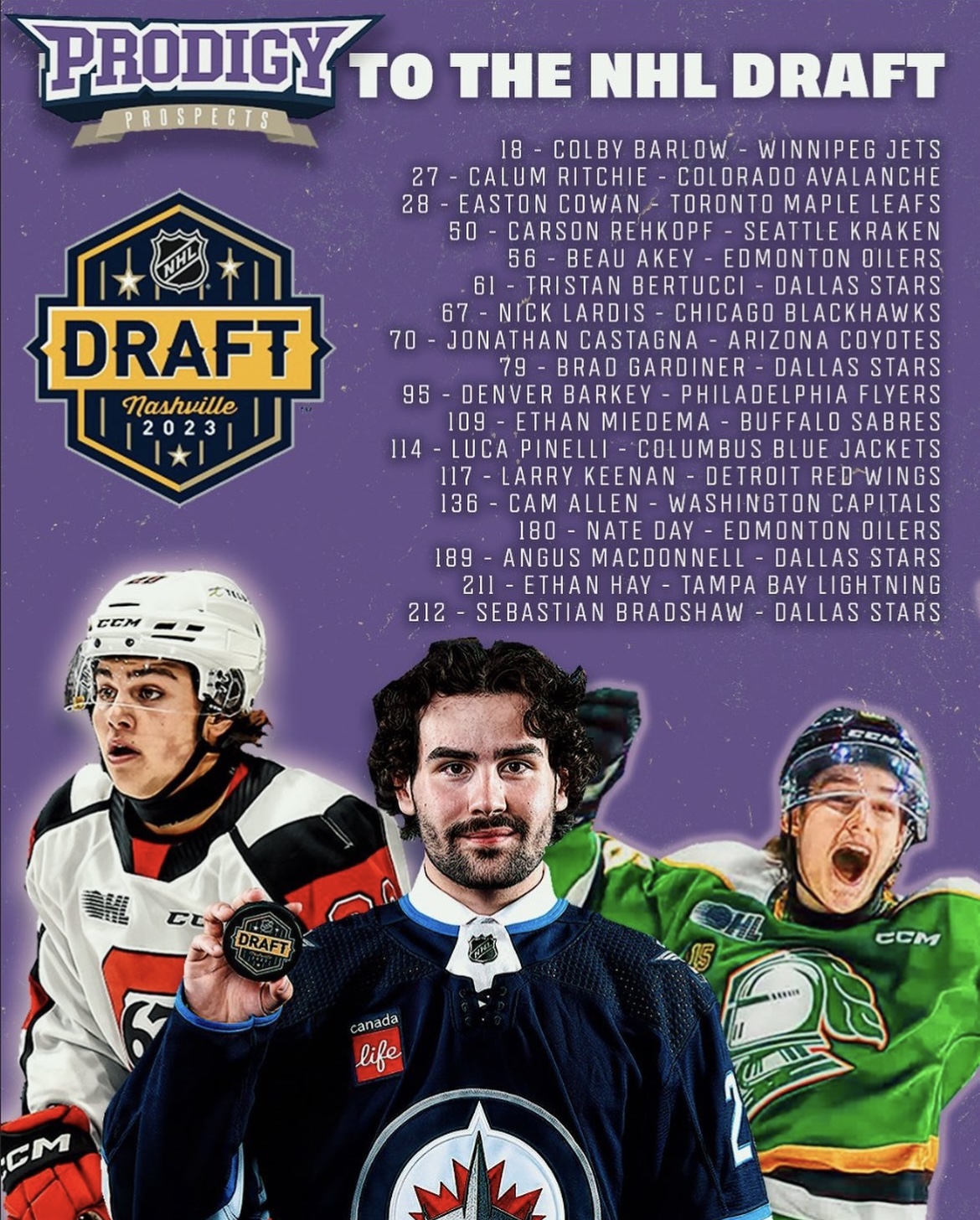 http://prodigyprospects.com/wp-content/uploads/2024/05/2023-NHL-Draft.jpg